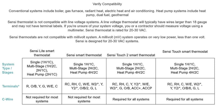 Sensi Smart Thermostat, 100 Years Of Expertise, Wi-Fi, Data Privacy, Programmable, Easy DIY Install, Works With Alexa, Energy Star Certified, Mobile App, ST55