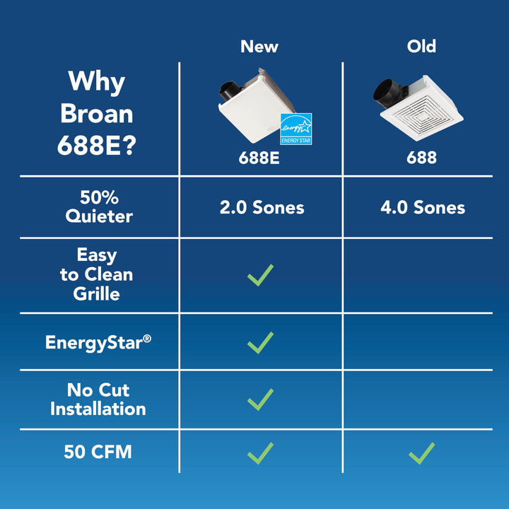 Broan-NuToneÂ® 688E Bathroom Exhaust Fan, 50 CFM Energy Star Exhaust Fan, 2.0 Sones