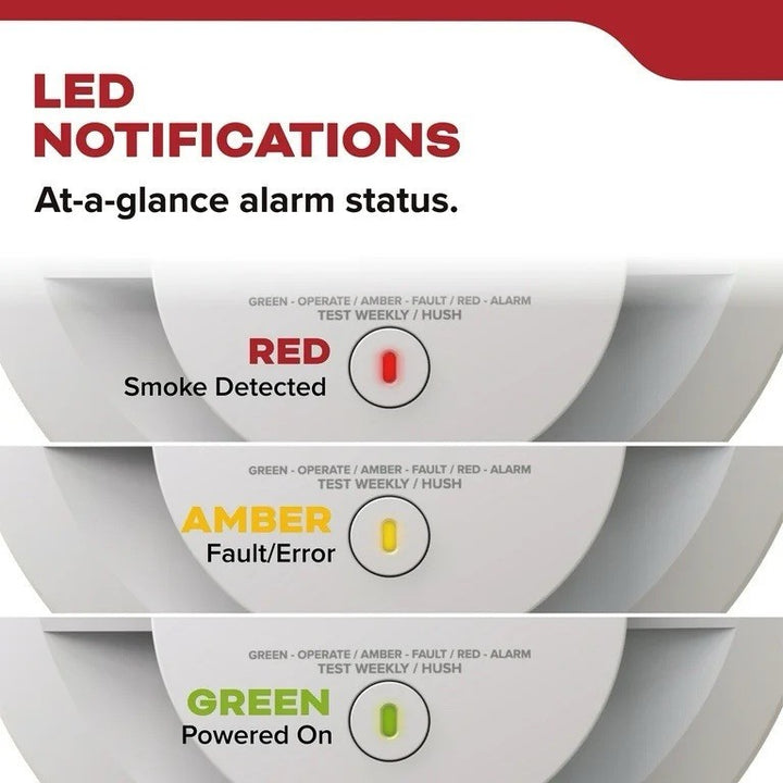 Kidde LED Warning Light Indicators Smoke Detector, 2 Pack - Battery Powered Retail $59.97