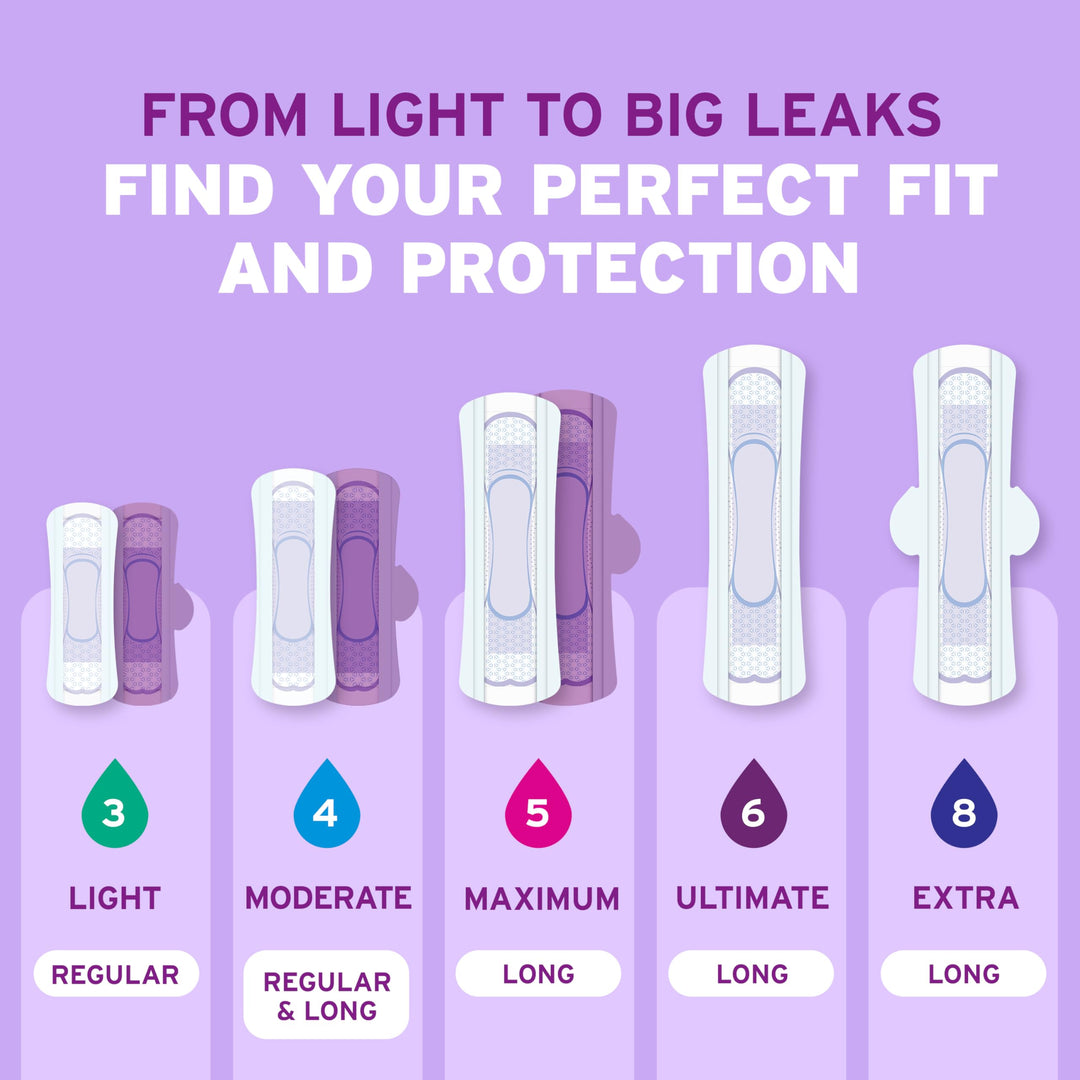 Poise Ultra Thin Incontinence Pads & Postpartum Pads for Bladder Leaks, 6 Drop Ultimate Absorbency, Long Length, 78 Count, Packaging May Vary Retail $46.00