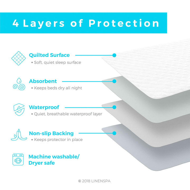 Linenspa Waterproof Mattress Pad â€“ 44" x 52" Non Slip Waterproof Sheet and Mattress Protector â€“ Highly Absorbent, Machine Washable, Quilted â€“ Fits Full & Queen, White