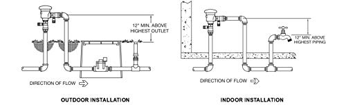 Zurn Wilkins 1-720A 1" 720A Pressure Vacuum Breaker Assembly Retail $201.99