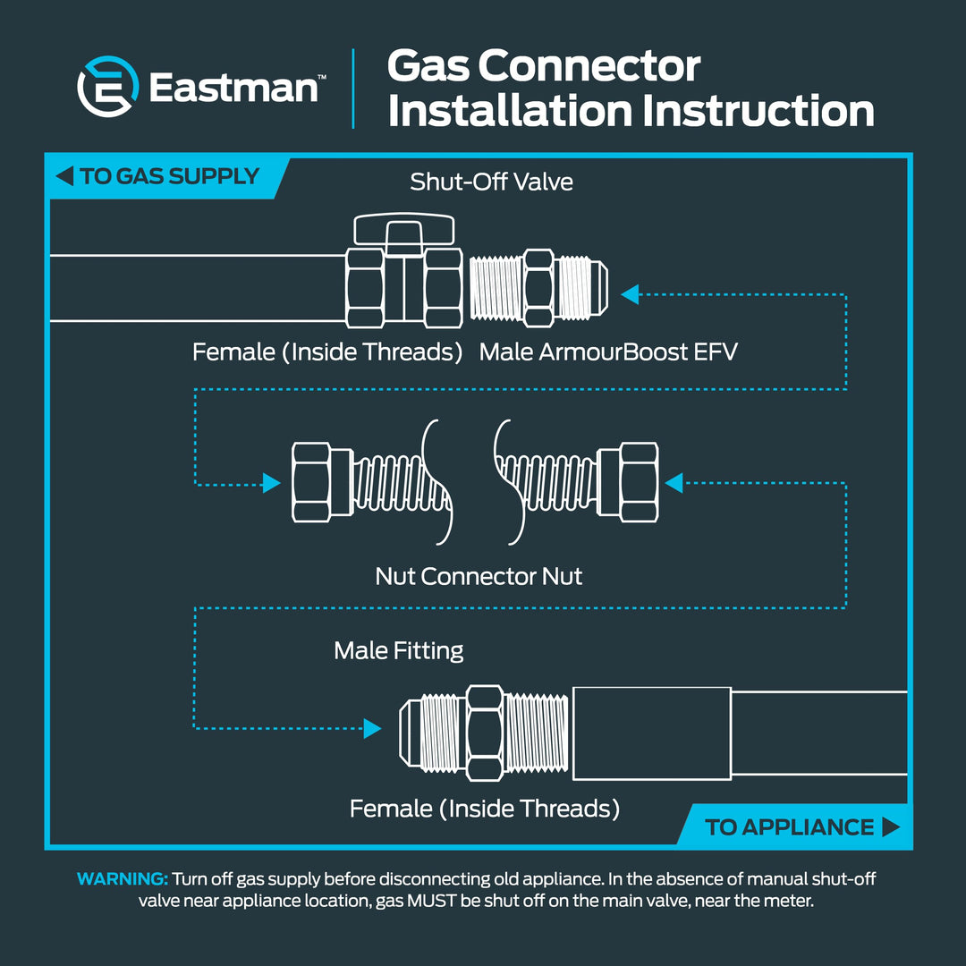 Eastman 36 Inch x 3/8 Inch OD Flexible Gas Line Connector with (2) 1/2 Inch MIP Fitting Ends for Natural Gas and Liquid Propane, Stainless Steel, Yellow, 10YE505036B