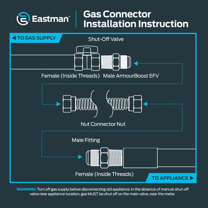 Eastman 36 Inch x 3/8 Inch OD Flexible Gas Line Connector with (2) 1/2 Inch MIP Fitting Ends for Natural Gas and Liquid Propane, Stainless Steel, Yellow, 10YE505036B