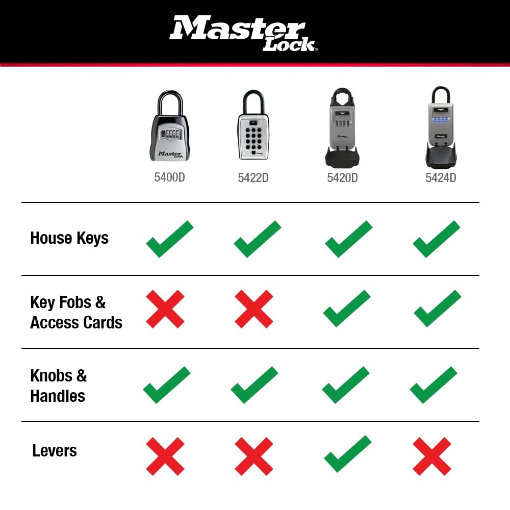 Master Lock Key Lock Box, Outdoor Lock Box for House Keys, Portable Combination Lockbox Resettable Code, 5400EC, Black Retail $31.99