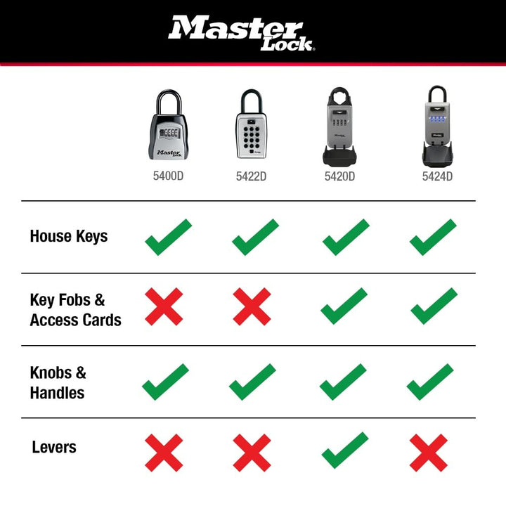 Master Lock Key Lock Box, Outdoor Lock Box for House Keys, Portable Combination Lockbox Resettable Code, 5400EC, Black Retail $31.99