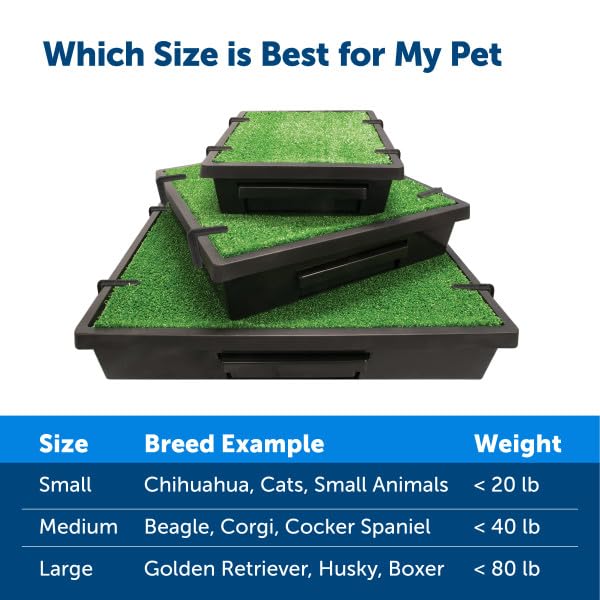 PetSafe Pet Loo Portable Dog Potty - Pet Toilet Alternative for Puppy Pads - Small - Perfect for House Training - Easy-to-Clean Grass Mat Retail $89.99