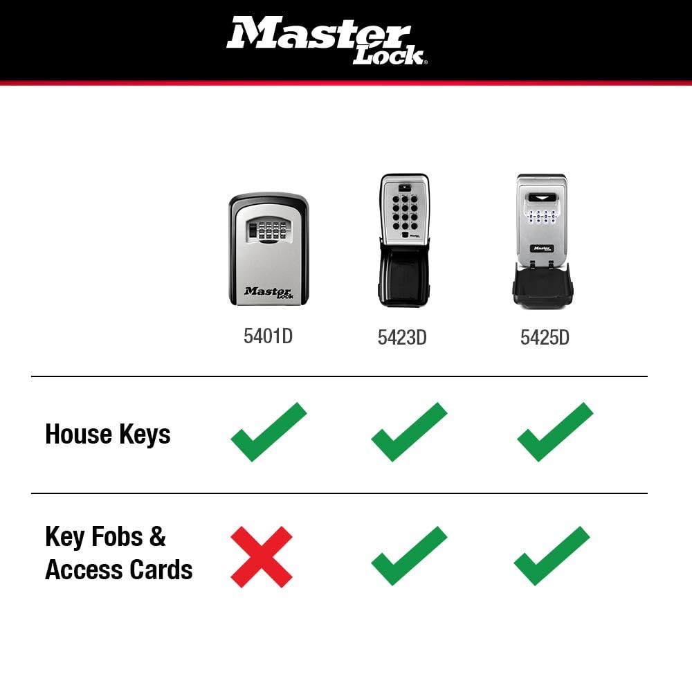 Master Lock Set Your Own combination Wall Mount Lock Box, 5 Key capacity, Black 5401EC Retail $39.99
