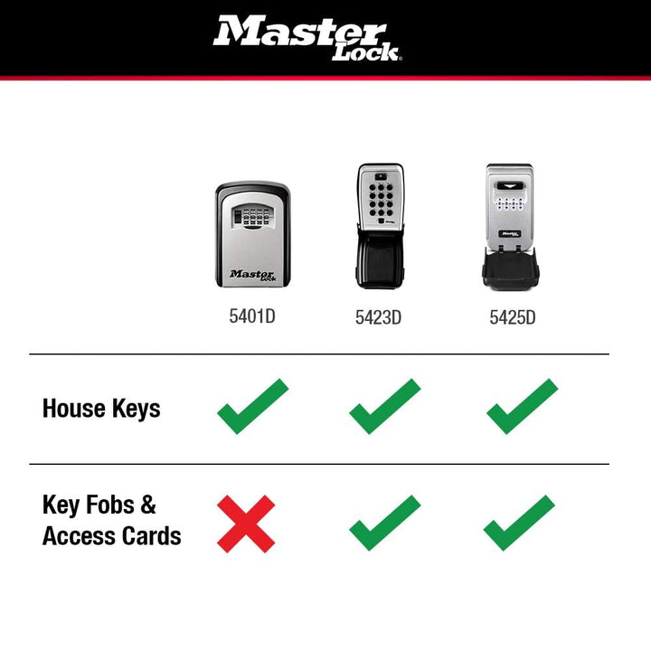 Master Lock Set Your Own combination Wall Mount Lock Box, 5 Key capacity, Black 5401EC Retail $39.99