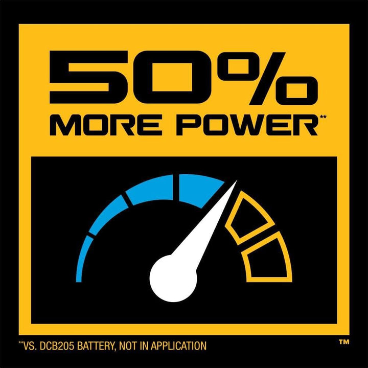 DEWALT Powerstack 20V MAX Battery Starter Kit, Rechargeable, 5Ah, Lithium Ion (DCBP520C)