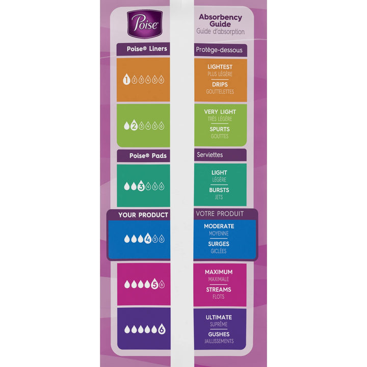 Poise Moderate Absorbency Incontinence Pads, Long, 16 Count (Pack of 6)