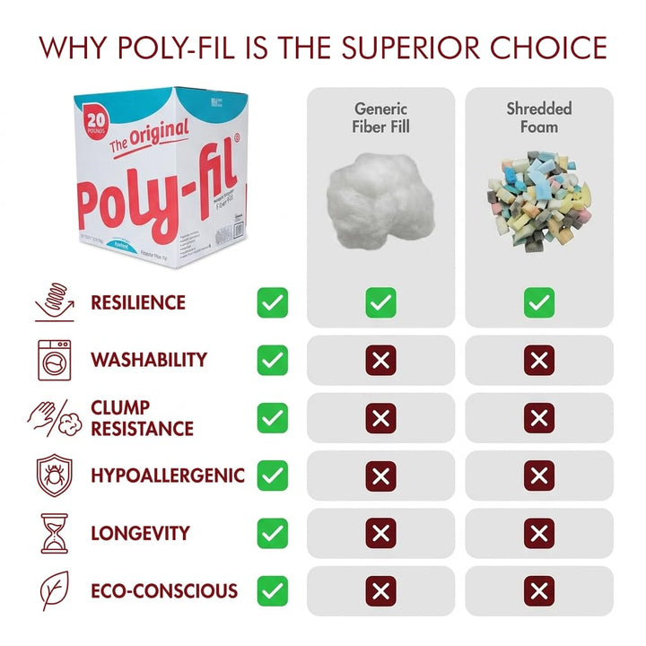 Fairfield The Original Poly-Fil, Premium Polyester Fiber Fill, Soft Pillow Stuffing, Stuffing for Stuffed Animals, Toys, Cloud Decorations, and More, Machine-Washable Poly-Fil Fiber Fill, 20 lbs. Box Retail $61.44