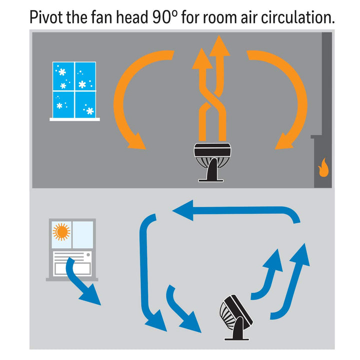 Air Circulating Fan Retail $18.94