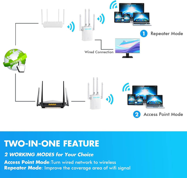Fastest WiFi Extender/Booster | 2024 Release Up to 74% Faster | Broader Coverage Than Ever WiFi Signal Booster for Home | Internet/WiFi Repeater, Covers Up to 8470 Sq.ft, w/Ethernet Port,1-Tap Setup