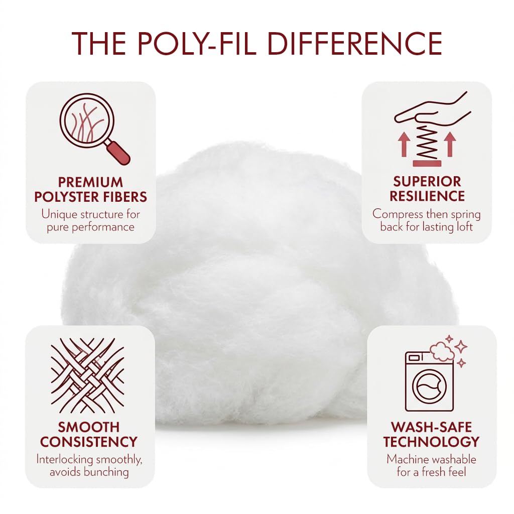 Fairfield The Original Poly-Fil, Premium Polyester Fiber Fill, Soft Pillow Stuffing, Stuffing for Stuffed Animals, Toys, Cloud Decorations, and More, Machine-Washable Poly-Fil Fiber Fill, 20 lbs. Box Retail $61.44