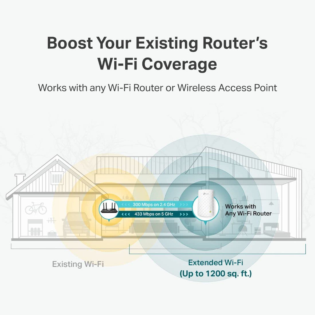 TP-Link WiFi Extender with Ethernet Port, Dual Band 5GHz/2.4GHz, Up to 44% More Bandwidth Than Single Band, Covers Up to 1200 Sq.ft and 30 Devices, Signal Booster Amplifier Supports OneMesh(RE220)