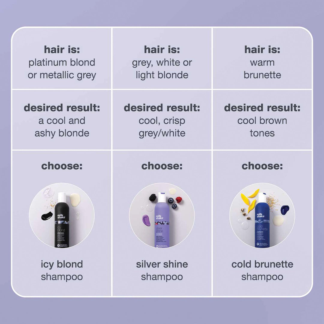 milk_shake icy blond shampoo | award winning shampoo with black pigment to cool brassy tones and enhance platinum blonde hair | ideal for maintaining icy, ash-toned color 10.1 fl oz