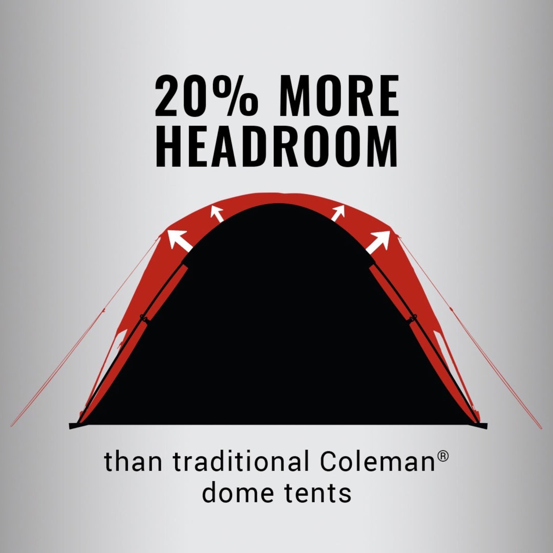 Coleman Skydome Tent with 5 Minute Setup, 2/4/6/8-Person Weatherproof Tent with Rainfly & Carry Bag, 20% More Headroom Than Traditional Canopies