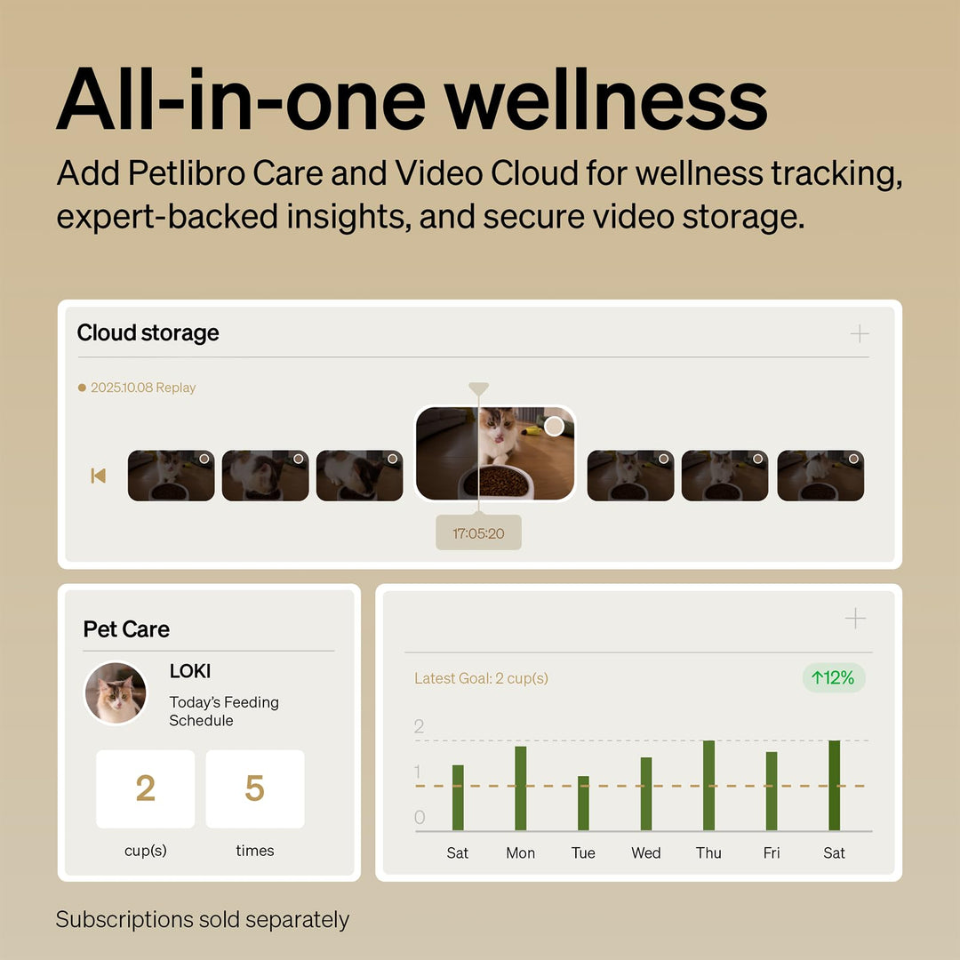 PETLIBRO Automatic Cat Feeder with Camera, 1080P HD Video with Night Vision, 5G WiFi Pet Feeder with 2-Way Audio, Low Food & Blockage Sensor, Motion & Sound Alerts for Cat & Dog Single Tray Retail $159.99