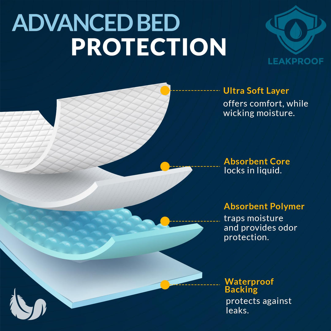 Medpride Disposable Underpads 17'' x 24'' (100-Count) Incontinence Pads, Bed Covers, Puppy Training | Thick, Super Absorbent Protection for Kids, Adults, Elderly | Liquid, Urine, Accidents