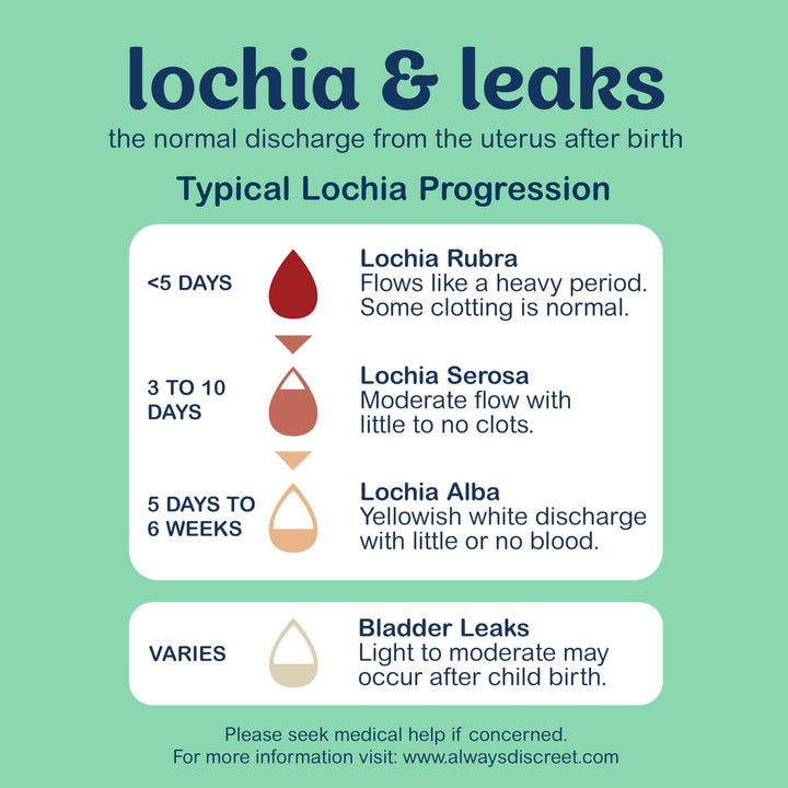 Always Discreet Postpartum and Adult Incontinence Underwear for Women, Small/Medium, Maximum Protection, 14 Count