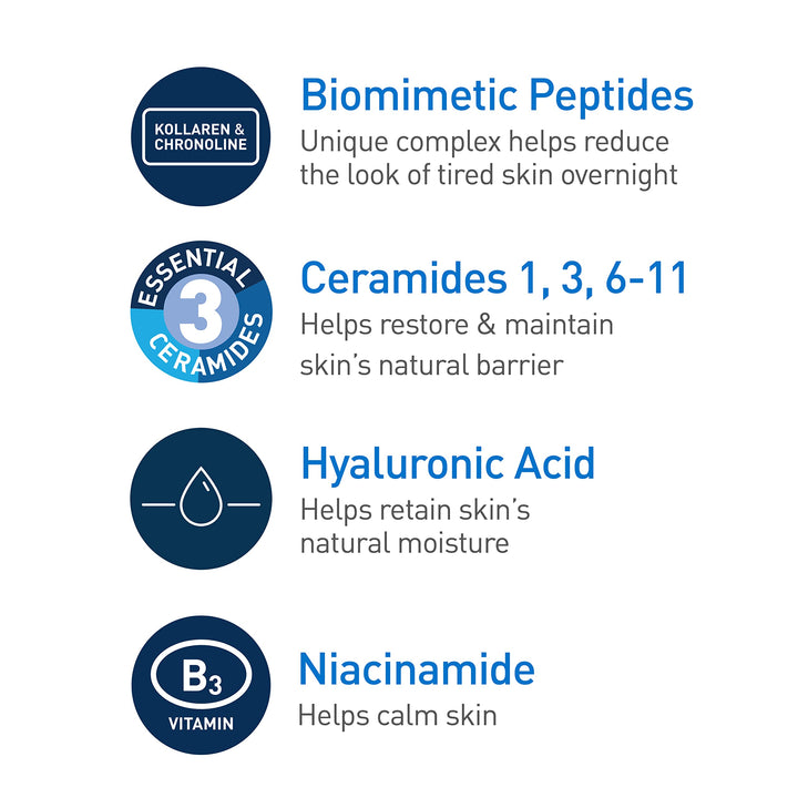 CeraVe Skin Renewing Night Cream, Niacinamide, Peptide Complex, and Hyaluronic Acid Moisturizer for Face, 1.7 Ounce, Packaging may Vary