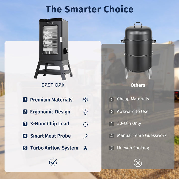 EAST OAK Ridgewood Pro 30" Electric Smoker Built-in Meat Probe & Elevated Stand for Outdoors Up to 6× Longer Smokes, Adjustable Side Chip Loader Smoke with 725 sq in Cooking Area, Night Blue Retail $269.99
