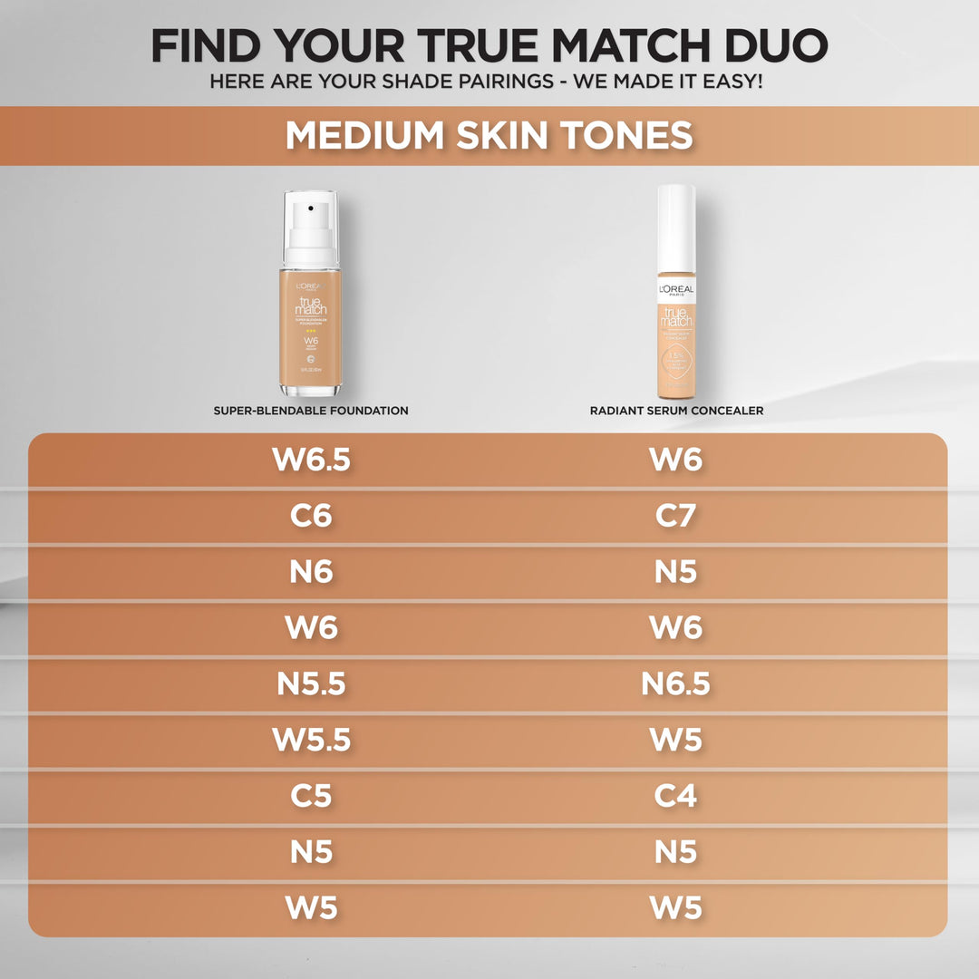 L'Oreal Paris True Match Radiant Serum Concealer, Brightening Under Eye Concealer Make Up with 1.5% Hyaluronic Acid and Caffeine, N5, 0.33 Oz