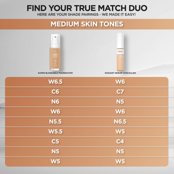 L'Oreal Paris True Match Radiant Serum Concealer, Brightening Under Eye Concealer Make Up with 1.5% Hyaluronic Acid and Caffeine, N5, 0.33 Oz