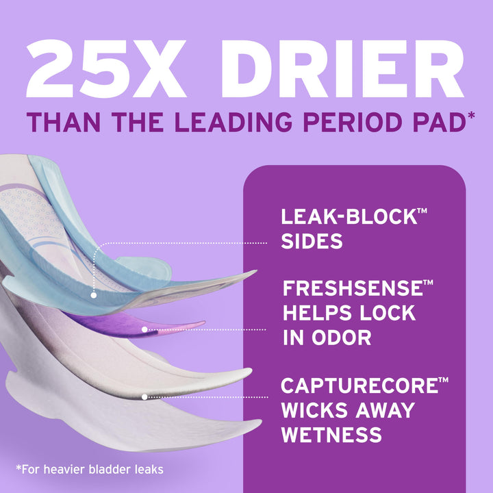 Poise Ultra Thin Incontinence & Postpartum Pads with Wings for Bladder Leaks, 4 Drop Moderate Absorbency, Regular Length, 26 pads Count, Packaging May Vary