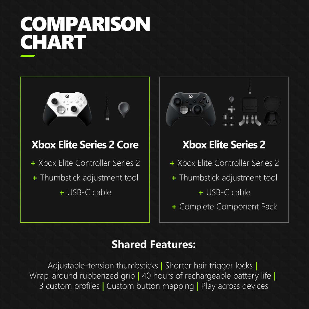 Xbox Elite Series 2 Core Wireless Gaming Controller – White Series X|S, One, Windows PC, Android, and iOS Retail $149.99