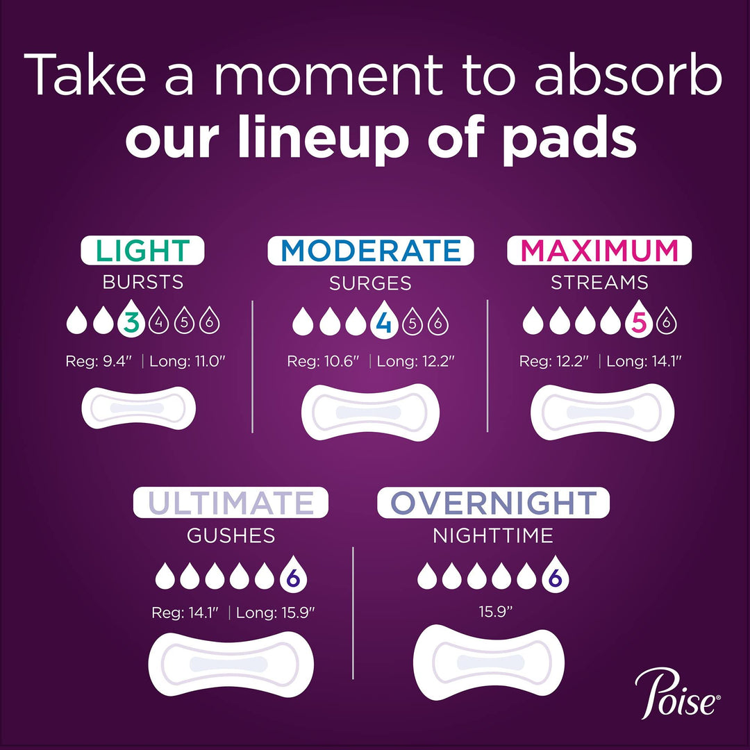 Poise Moderate Absorbency Incontinence Pads, Long, 16 Count (Pack of 6)