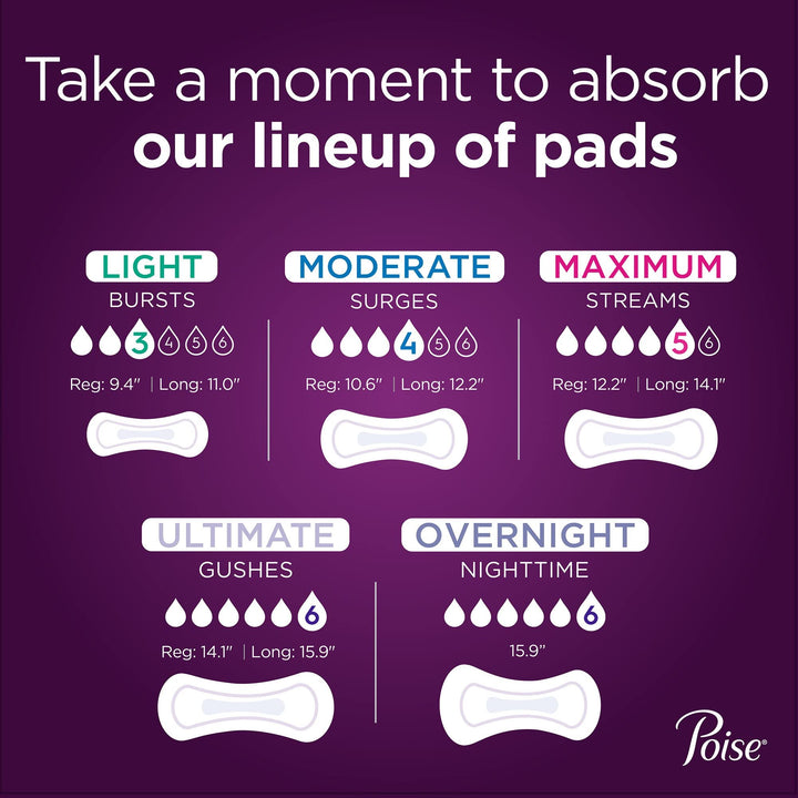 Poise Moderate Absorbency Incontinence Pads, Long, 16 Count (Pack of 6)