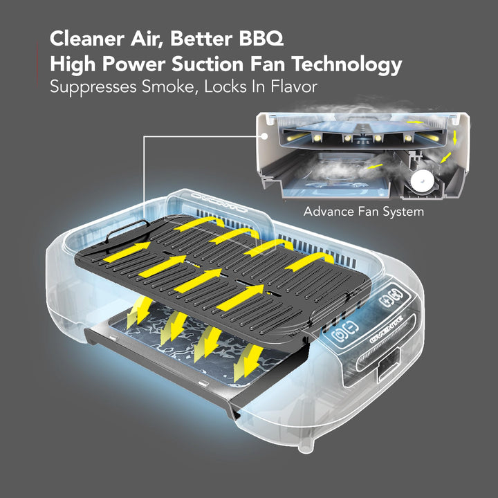 OVENTE Smokeless Indoor Grill, 1500W Electric Portable Korean BBQ Grill with One-Touch Control, LED Smart Display, Tempered Glass Lid, Two Removable Non-Stick and Dishwasher Safe Plates, White SGR85W