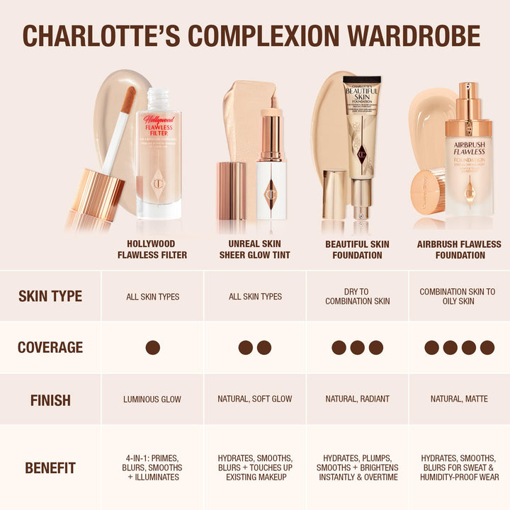 Charlotte Tilbury Beautiful Skin Medium Coverage Hydrating Foundation - Buildable Liquid Makeup for Instant Glow, Plumping Hydration & Lasting Skincare Benefits - 2 Warm