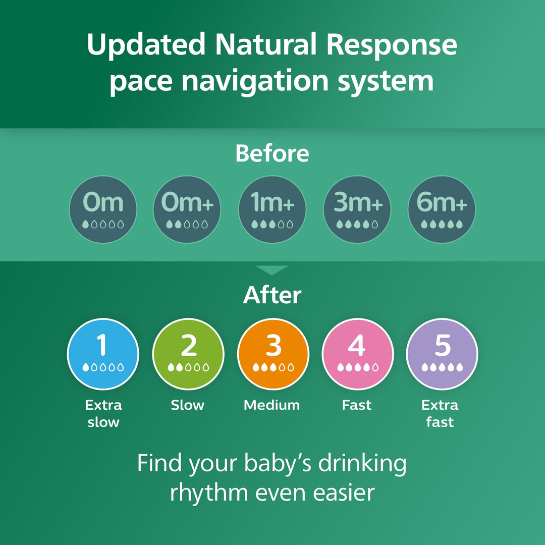 Avent - 3Pk Glass Natural Baby Bottle With Natural Response Nipple, 4Oz Retail $29.96