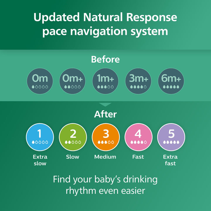 Avent - 3Pk Glass Natural Baby Bottle With Natural Response Nipple, 4Oz Retail $29.96