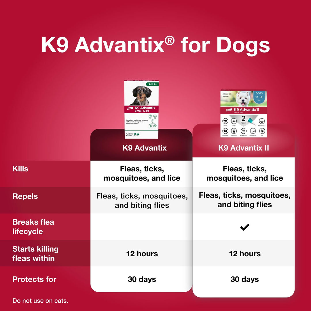 K9 Advantix Flea, Tick & Mosquito Prevention for Dogs 4-10 lbs. | Flea Drops for Small Dogs | Apply Monthly | 2 Treatments Retail $14.98