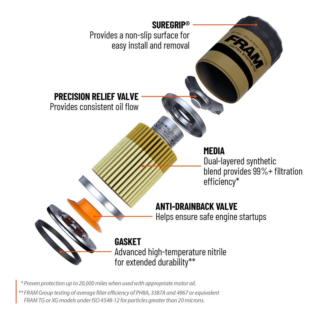 FRAM Synthetic XG16P 20K Mile Change Automotive Replacement Engine Oil Filter for Synthetic Oil Changes, Premium Vehicle Engine Protection Oil Filter for Select Vehicle Model Years Retail $8.97