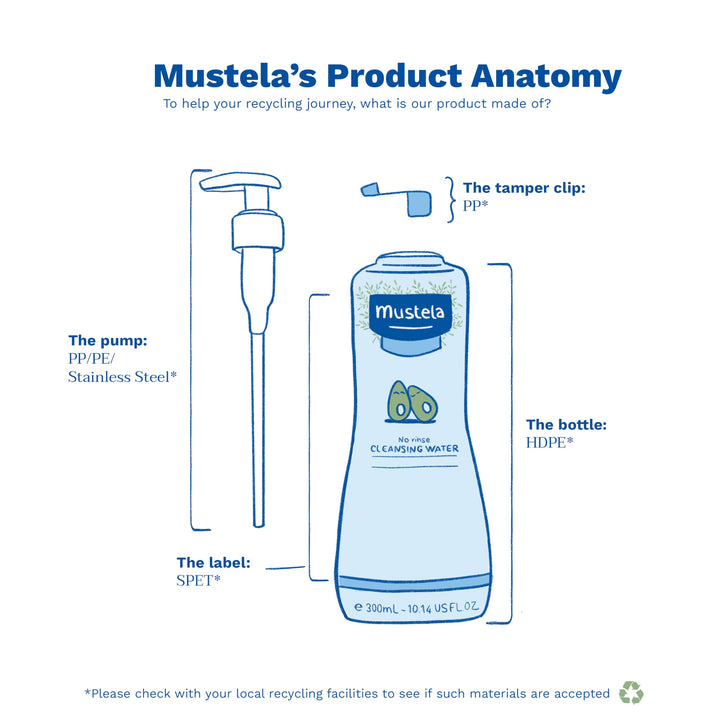 Mustela Baby Cleansing Water - No-Rinse Micellar Water - with Natural Avocado & Aloe Vera - for Baby's Face, Body & Diaper â€“ 25.35 fl. oz. (Pack of 1) Retail $34.00