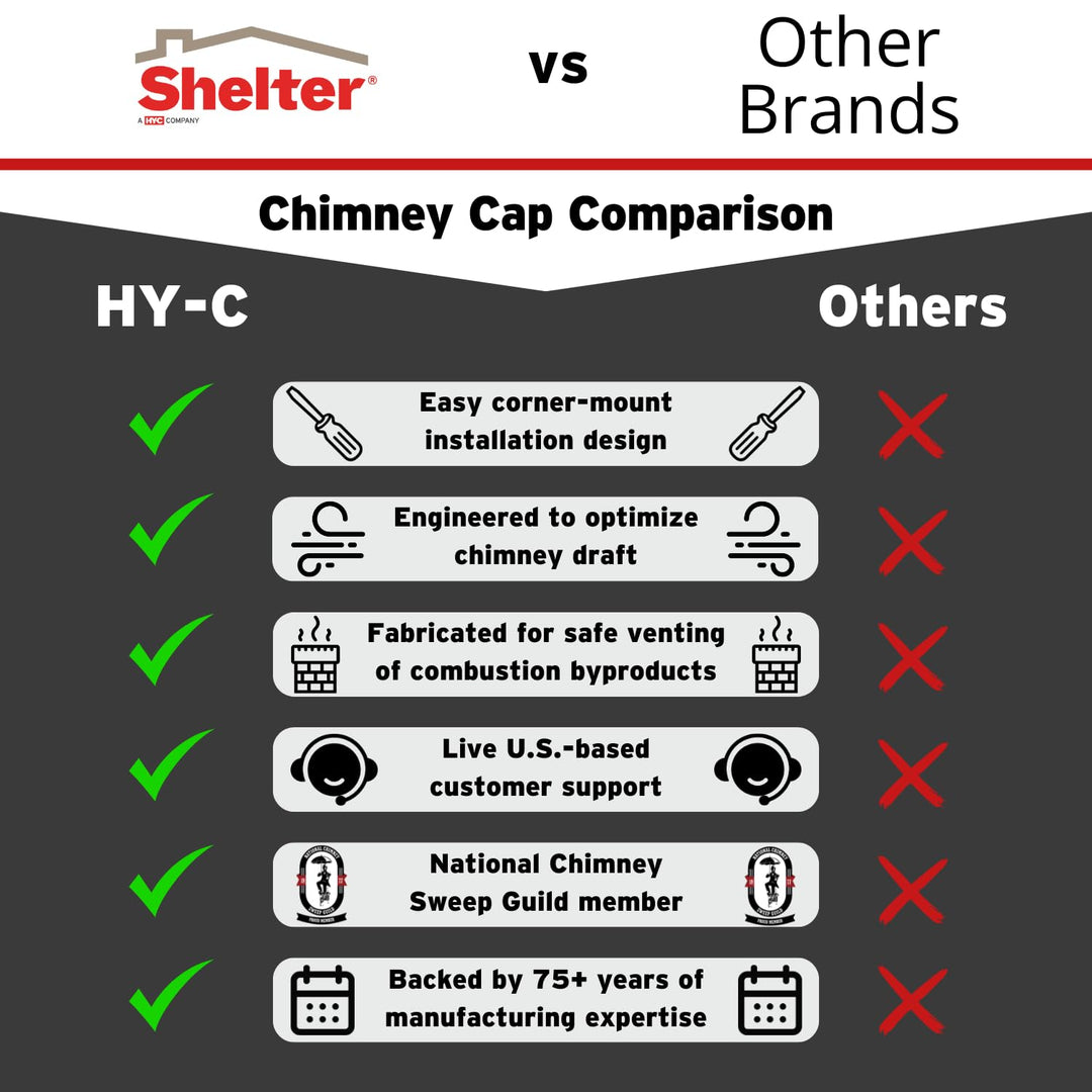 Shelter 9"x 13" Single Flue Bolt-On Chimney Cap, Fully Assembled, Stainless Steel Retail $106.54