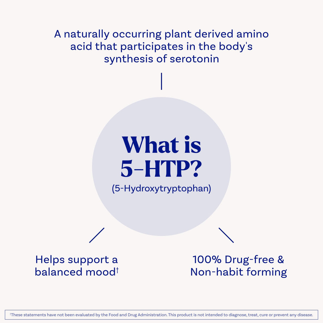 Natrol Mood + Stress 5-HTP 100 mg, Dietary Supplement for a Balanced Mood, Capsules for Adults, 30 Capsules, Up to a 30 Day Supply