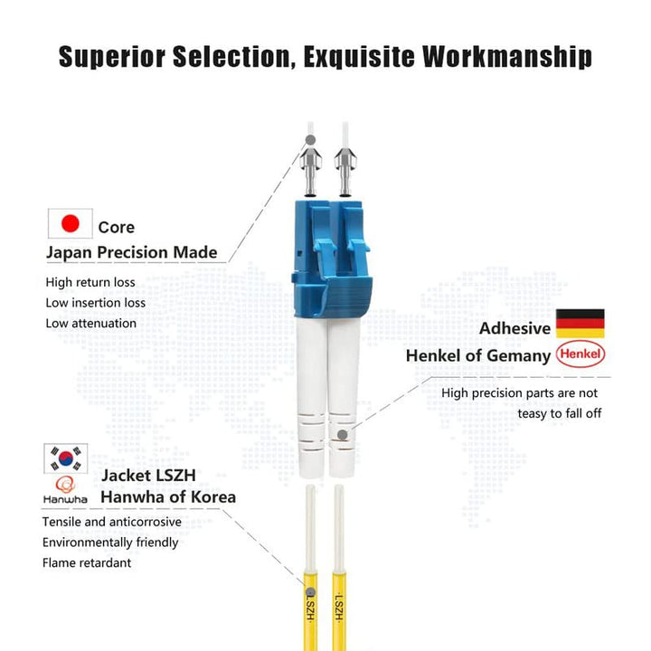 FLYPROFiber- 4M OS2 Fiber Patch Cable LC to LC, Length Options: 0.2m-300m, 1G/10GB Single Mode Duplex 9/125um SMF Fiber Optic Cable Cord LSZH 4Meter(13ft)