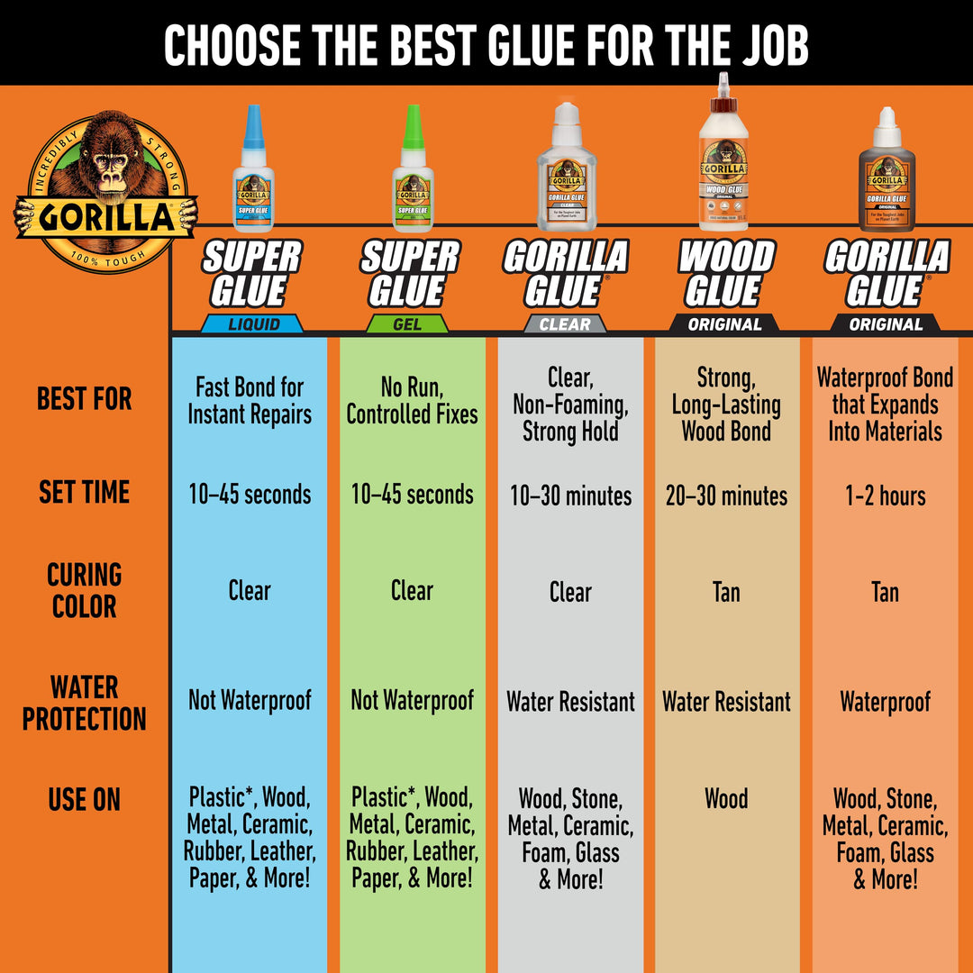 Gorilla Wood Glue, 18 Ounce Bottle, Natural Wood Color, (Pack of 1) Retail $5.99