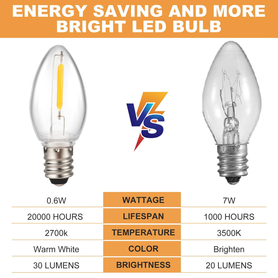 VIHOSE 8 Pcs Christmas Village Light Accessory Cord with 5 LED Night Light Bulbs C7 Light Bulbs 9 ft Light Bulb Socket for Holiday Decoration and Craft Village House Decoration