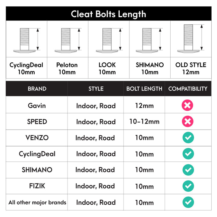 CyclingDeal Compatible with Peloton Look Delta (9 Degree) Bike Cleats - Indoor Cycling & Road Bike Bicycle Cleat Set - Fully Identical or Compatible with Peloton Indoor Bikes Pedals and Shoes Retail $22.50