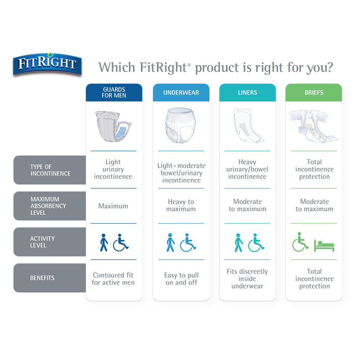FitRight Stretch Ultra Adult Briefs, Incontinence Diapers with Tabs, Heavy Absorbency, Medium/Regular, 30 to 52", 20 Count