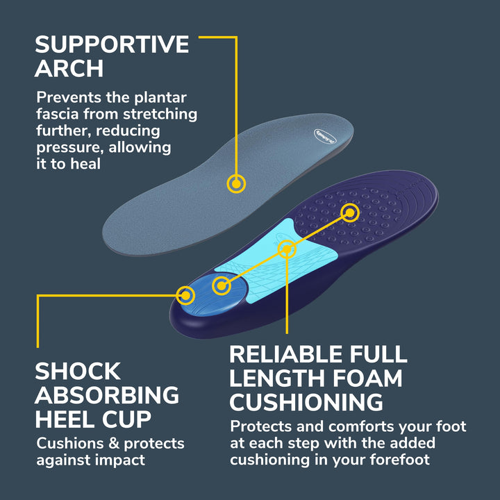 Dr. SchollÃ¢â‚¬â„¢s Plantar Fasciitis Relief Orthotic Insoles for Women - The Only Proven Insole to Stop Plantar Fasciitis from Coming Back, Immediately Relieves Pain, Heel Spurs, Arch Support Inserts