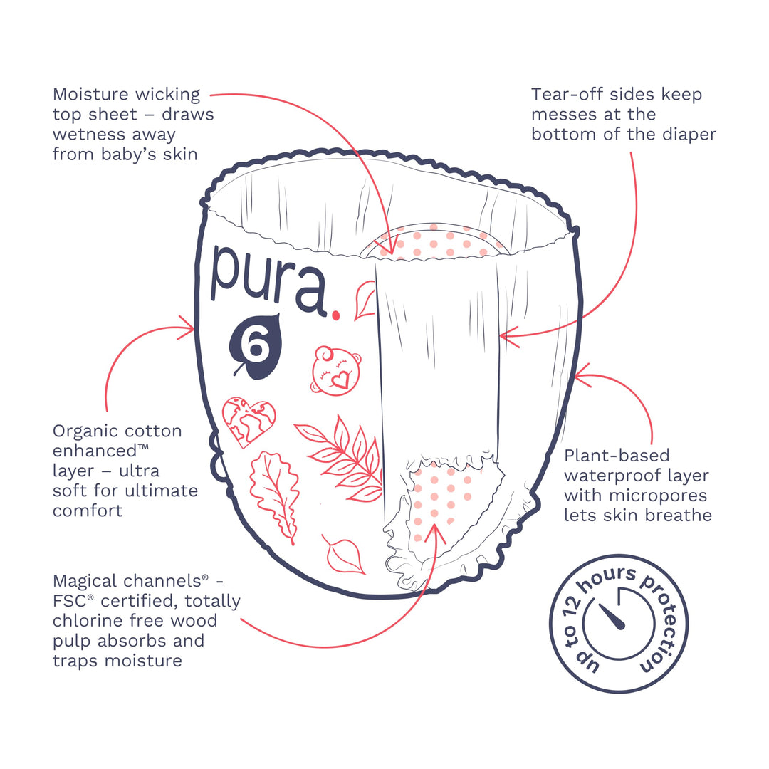 Pura Hypoallergenic Diaper Pants Size 6 (33+ lbs) Overnight, up to 12 Hours Leak Protection, Suitable for Sensitive Skin, Totally Chlorine Free, Soft Organic Cotton, 3 Packs of 17 (51 Pull Up Pants) Retail $39.87