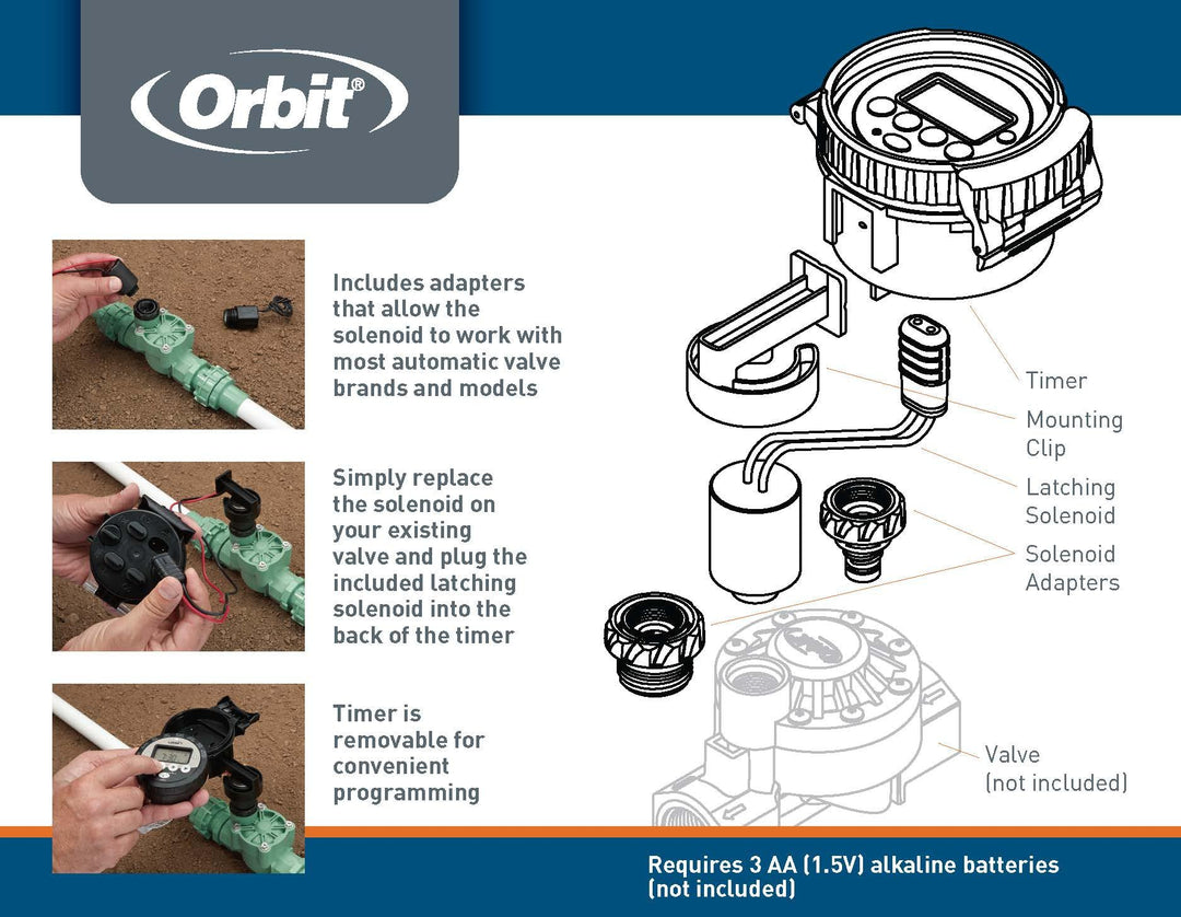 Orbit 57865 Outdoor Battery-Powered Water Sprinkler Controller Retail $79.99